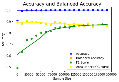 Adult income dataset