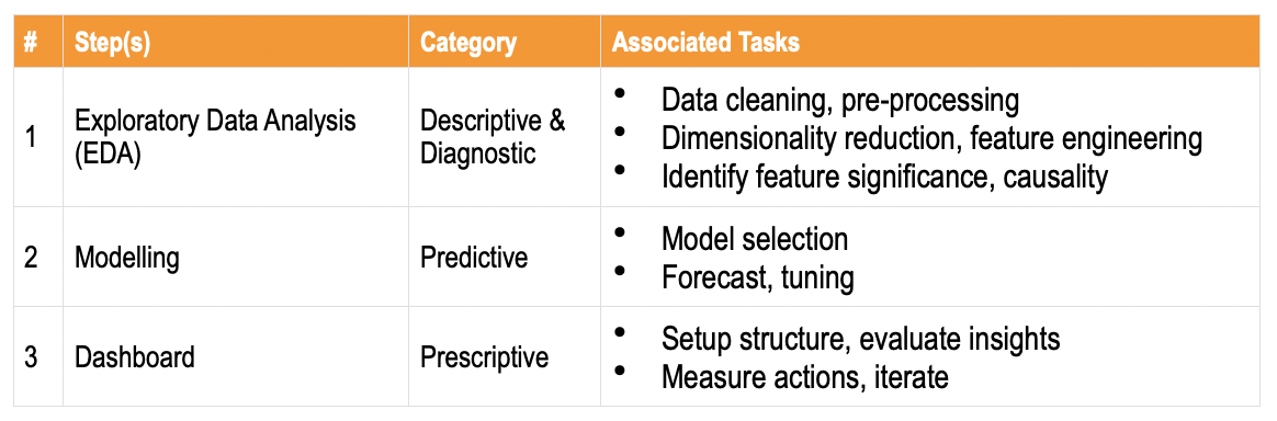 scrum machine learning steps