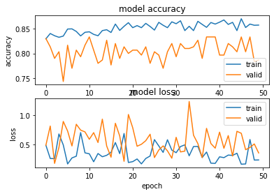 Graph | Knowledge Distillation