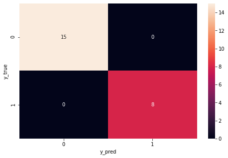 confusion matrix |Detect covid19 with CNN