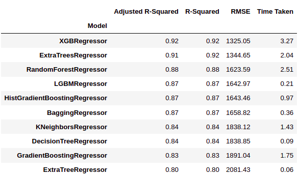 adjusted r-squared