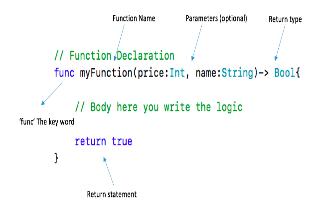 Functions