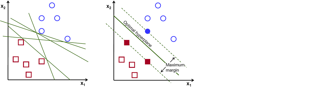 svm and pca | svm