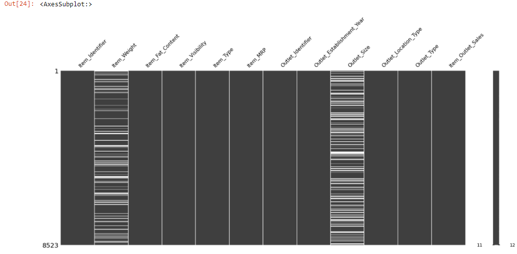 Missing data graph