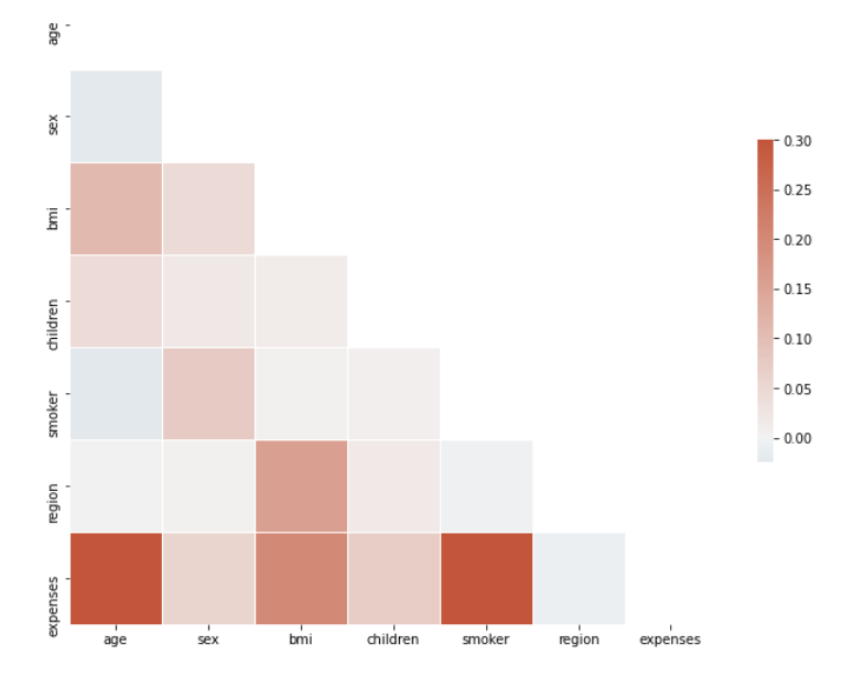 Data Exploration Image 4