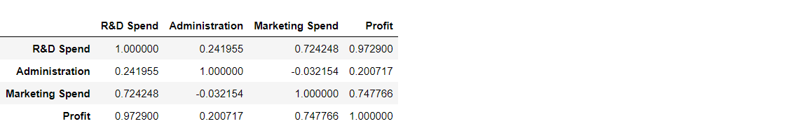 checking correlation between columns for multiple linear regression