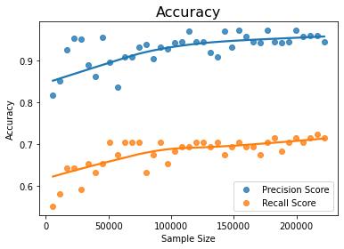 Imbalanced Datasets