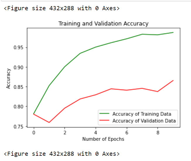 deep learning