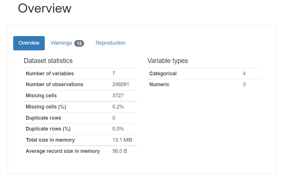 Pandas Profiling overview