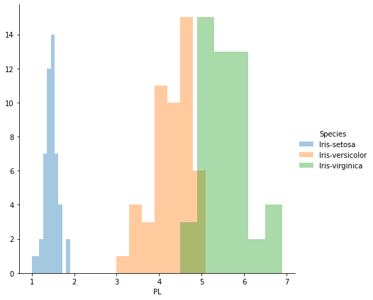 histogram | Basic Statistics