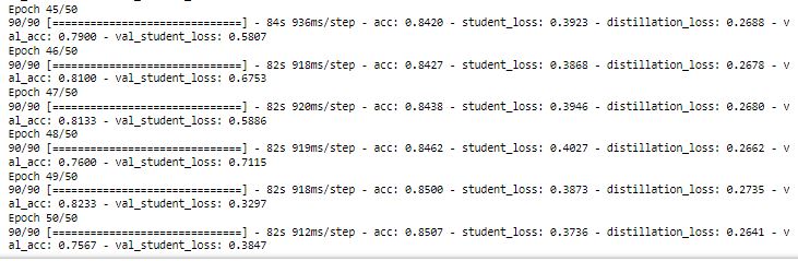 Checking the plot of accuracy 