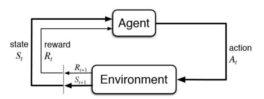 Reinforcement Learning