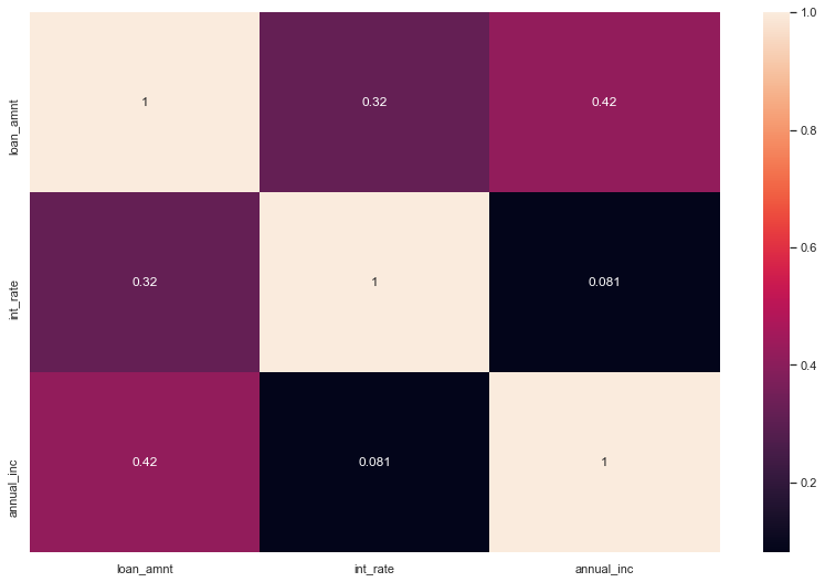 heatmap | EDA