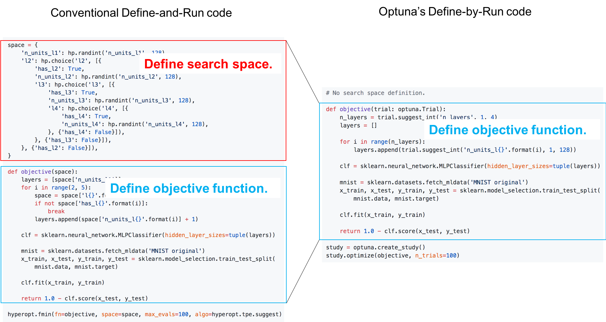 hyperparameter optimization network optuna