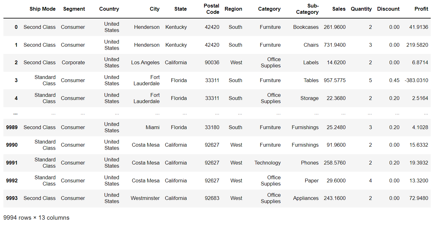 Working with Dataset