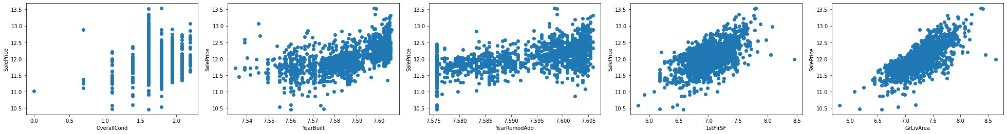 Price prediction model