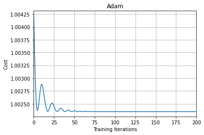 Adam | gradient descent