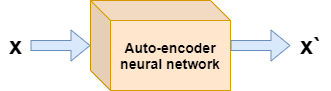Introduction to Autoencoders