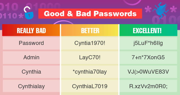 Create Strong, Complex Passwords