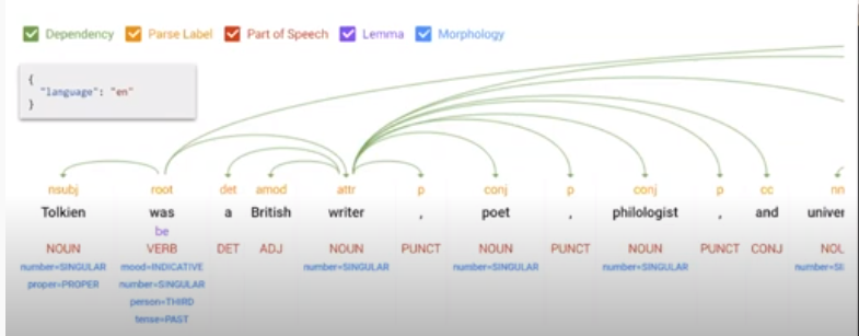 NLP on text