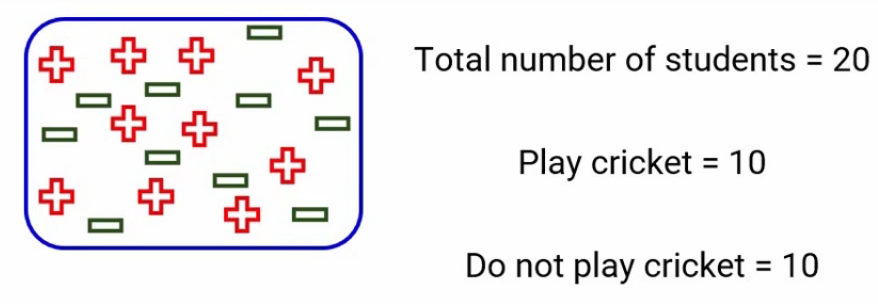 Decision tree example