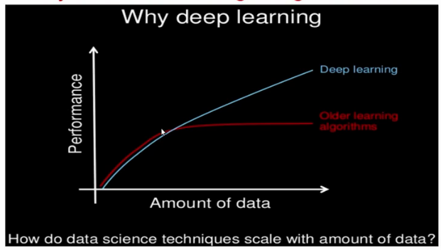 Image Augmentation Techniques deep learning