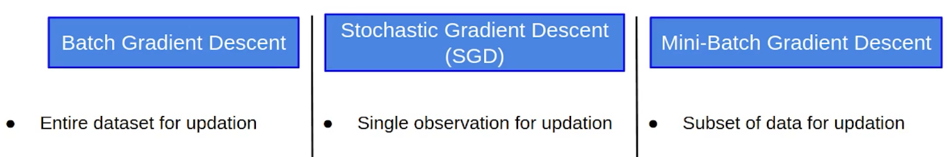 Comparison: Number of observations used for Updation