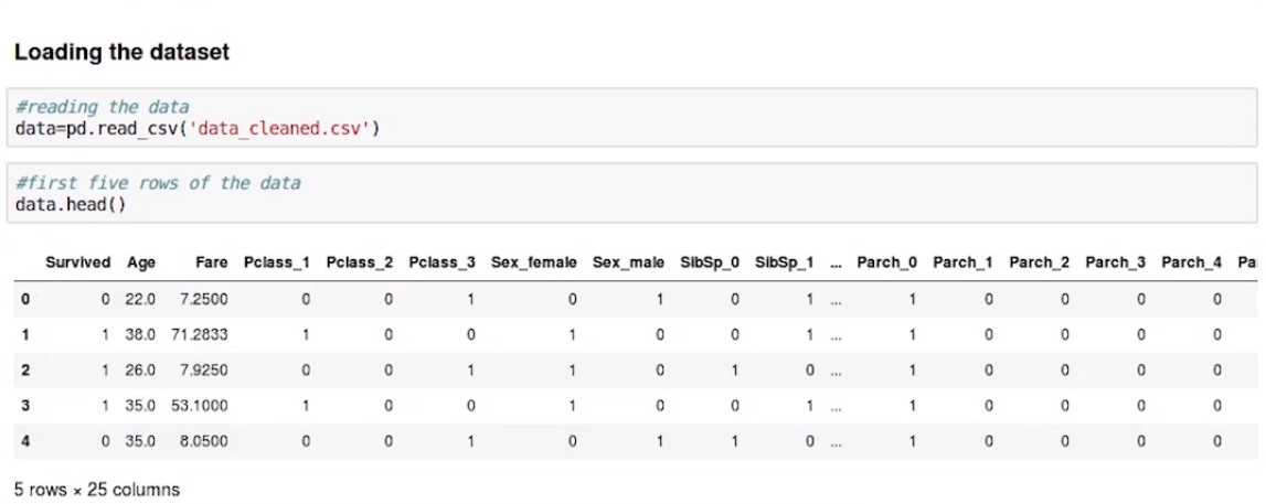 AdaBoost Algorithm Load Dataset