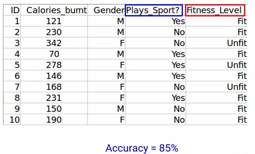 Plays_sport forward feature elimination