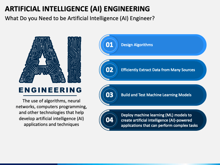 artificial intelligence engineer, how to become an ai engineer