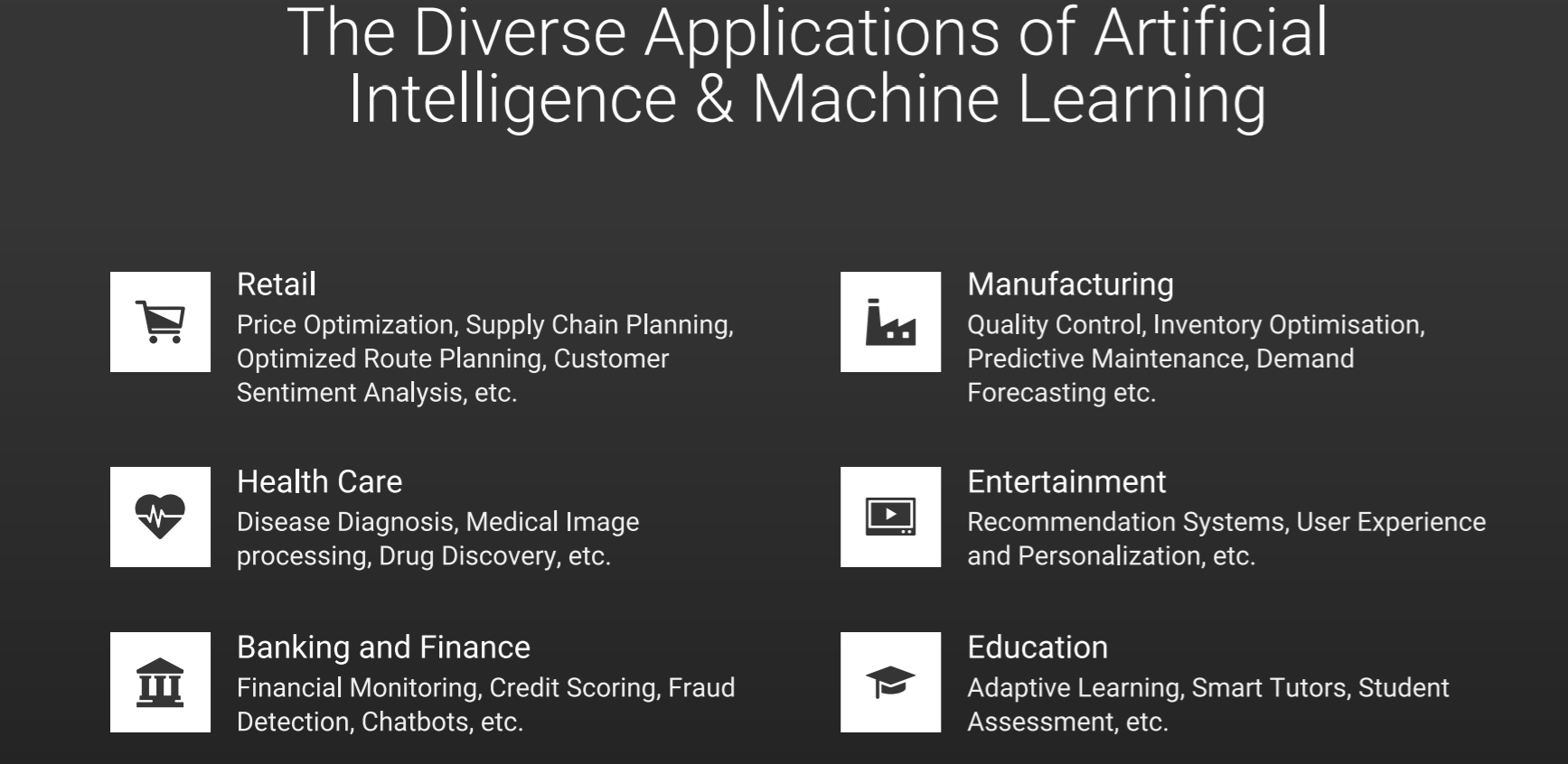 industry reay data science application