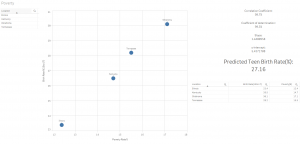 predictive modeling qlik