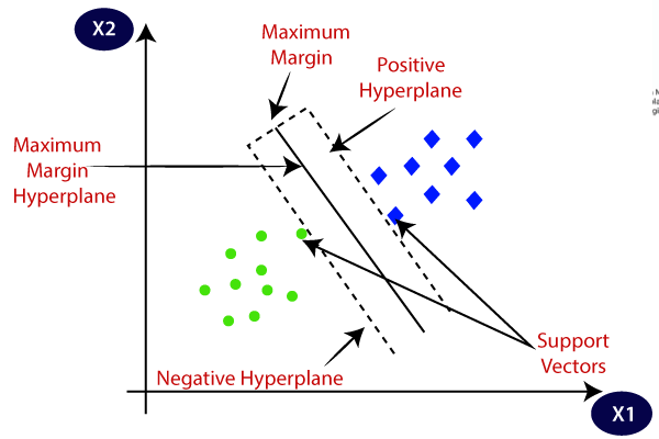 machin learning, data science interview questions