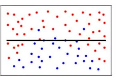 simplistic model_underfitting