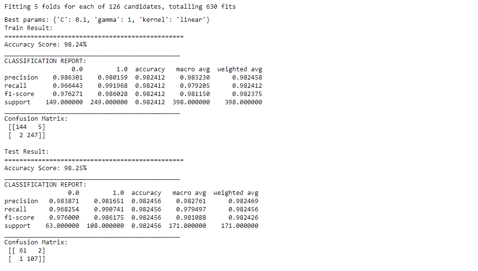 hyper parameter tuning svm