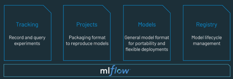 mlflow