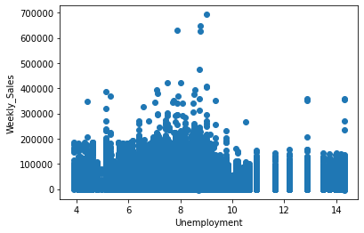 Matpolit visualization | unemployment 