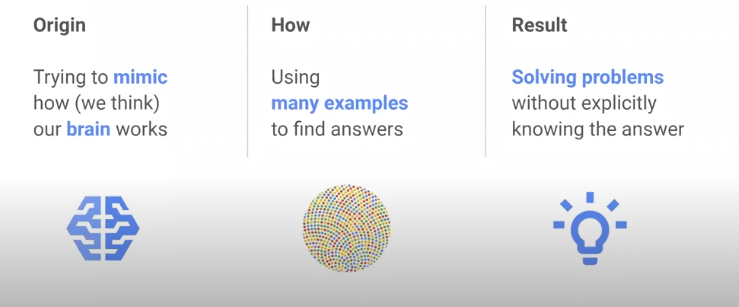 How Machine Learning works? 