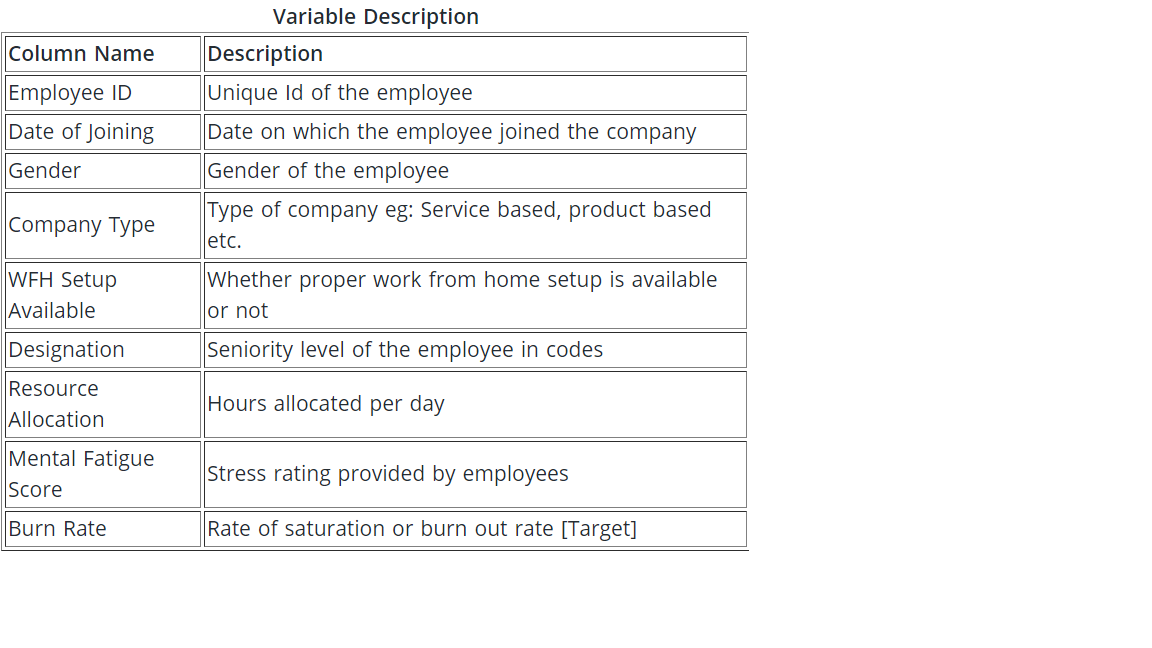 Variable Description