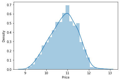 eda for price prediction