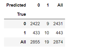 crosstab