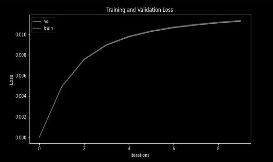 image classification