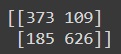 confusion matrix