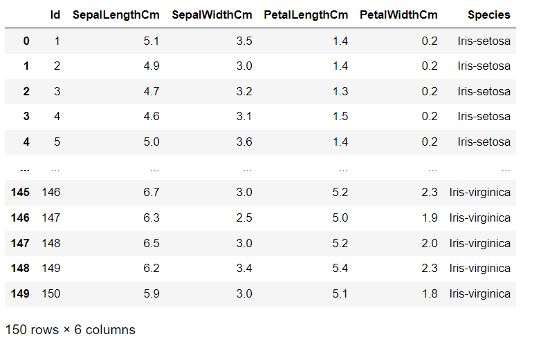 Working with Dataset