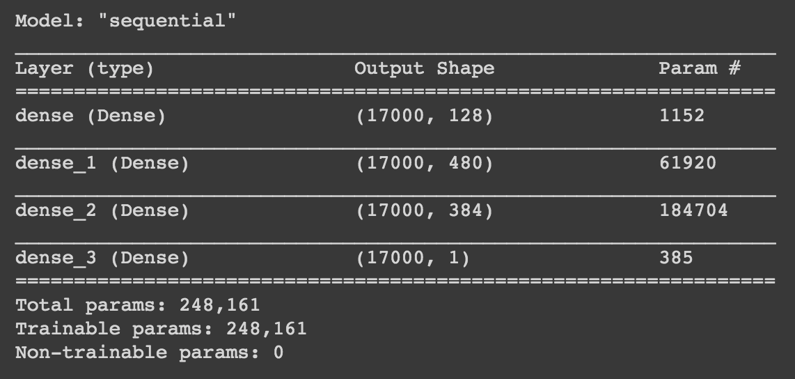 Keras Tuner sequential