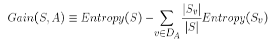 Random Forests - Gain Formula