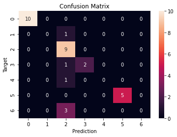 confusion matrix