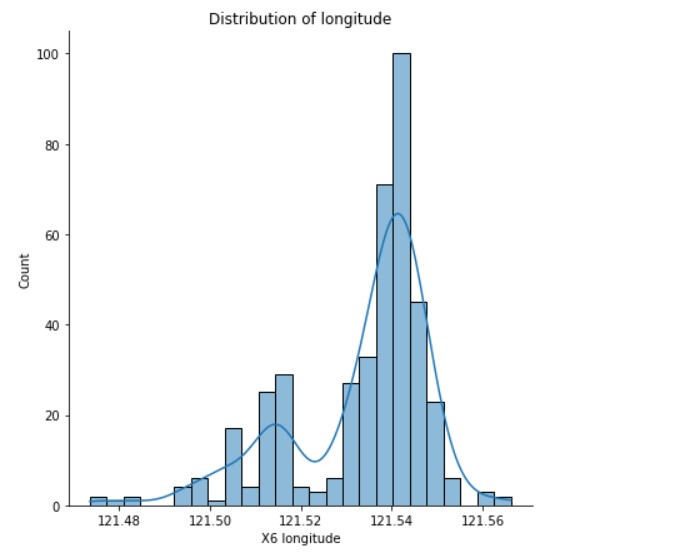 Sequential Model 