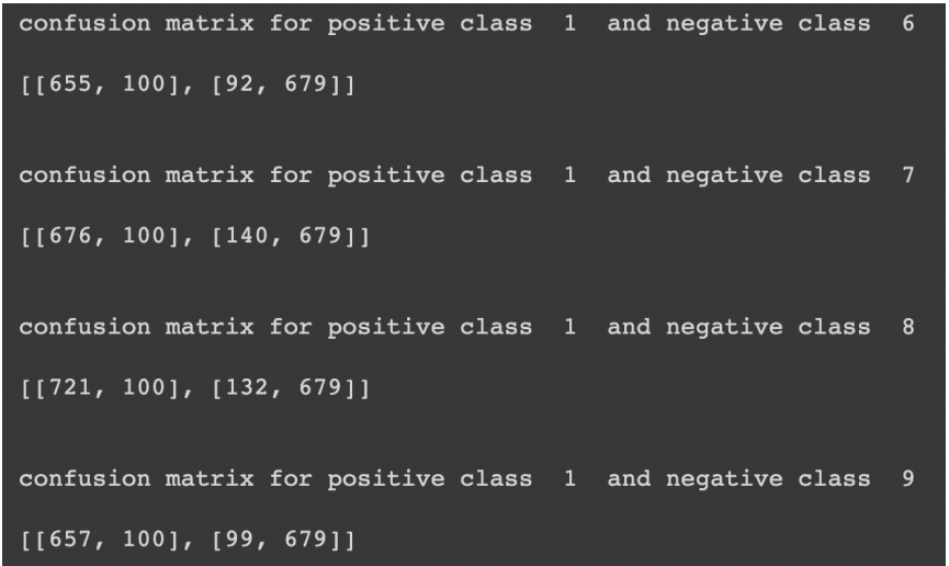 Image Classification