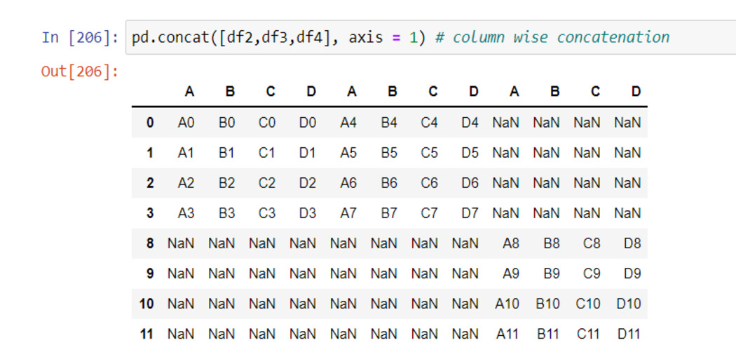 Pandas code